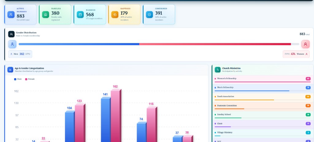 Membership dashboard